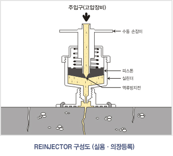 Reinjector 구성도 (실용, 의장등록)
