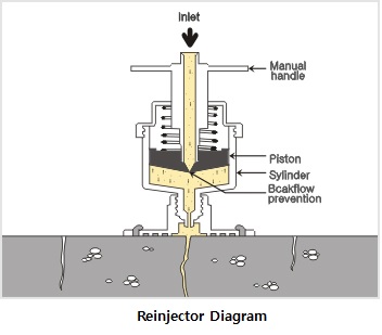 concrete crack injection repair concrete crack injection repair